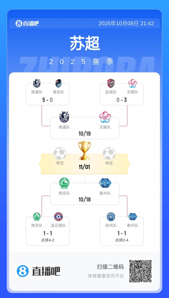 “苏超”半决赛对阵：10月18日南京vs